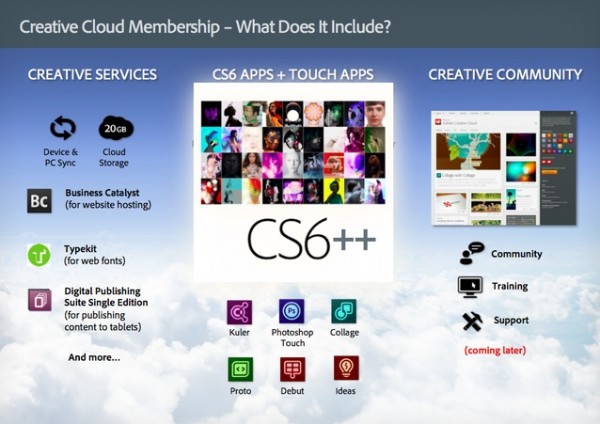 Adobe, Creative Cloud, 