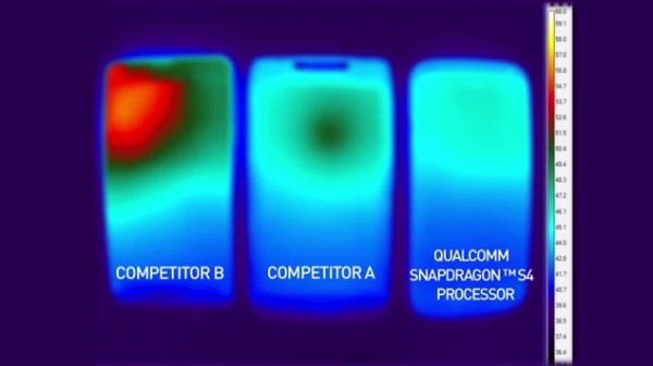Qualcomm, Snapdragon S4, 