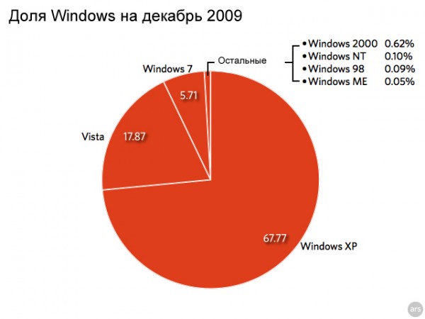  Windows   