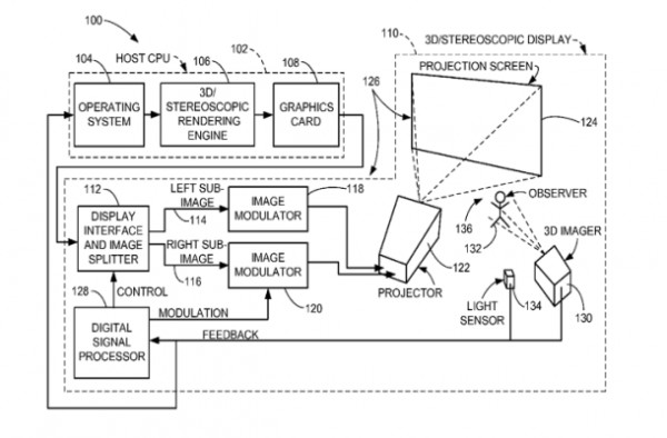 Apple, 3D, projector, patent, , , 