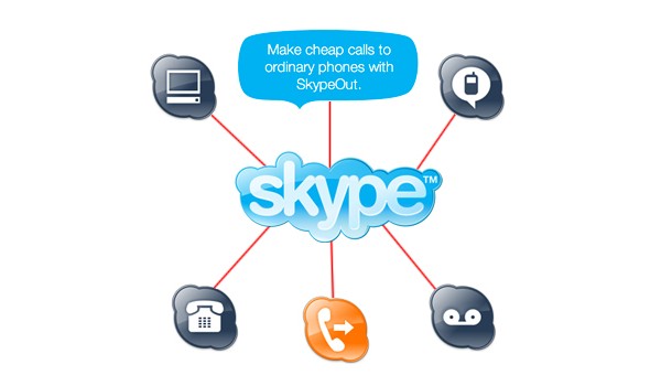 skype, voip, call, , 
