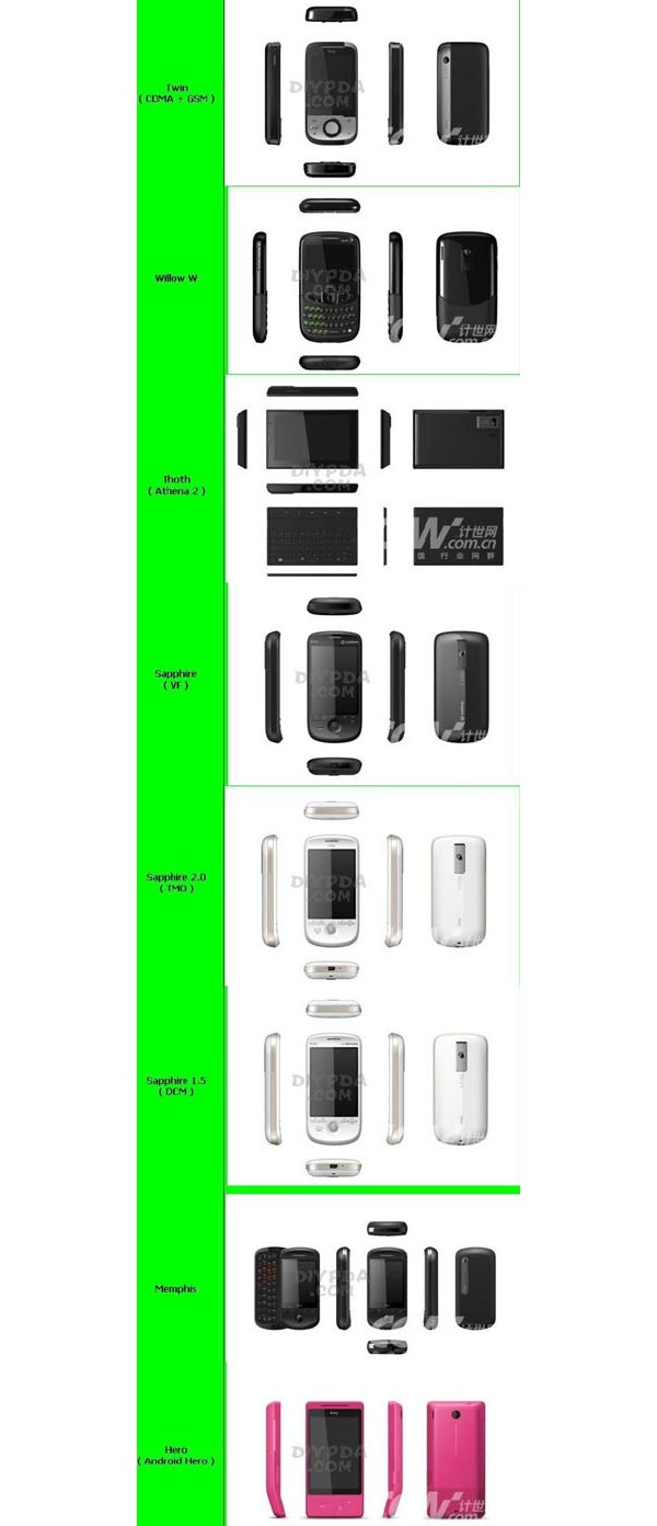 HTC, handset, communicator, Android, 