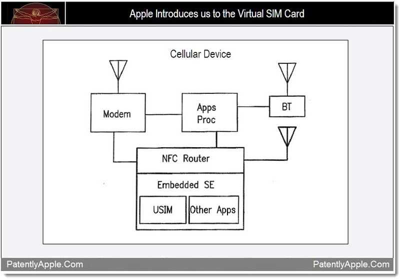 Apple запатентовала виртуальную SIM-карту