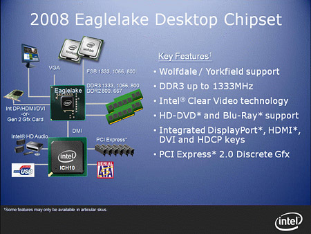 Семейство чипсетов Intel Eaglelake