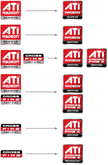 Новые логотипы AMD и ATi