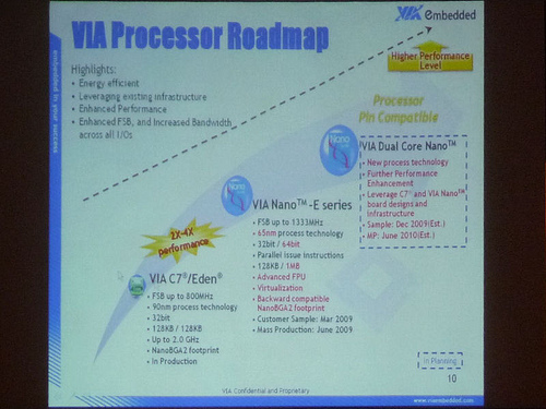 Планы VIA на ближайшее будущее - процессор Dual Core Nano