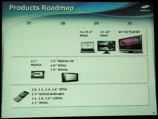 Планы Samsung по выпуску продукции на основе OLED