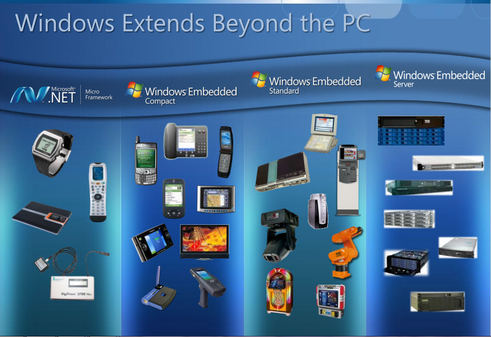 Microsoft представила финальную версию Windows Compact Embedded 7
