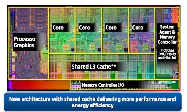 Intel представила второе поколение чипов Core на базе Sandy Bridge
