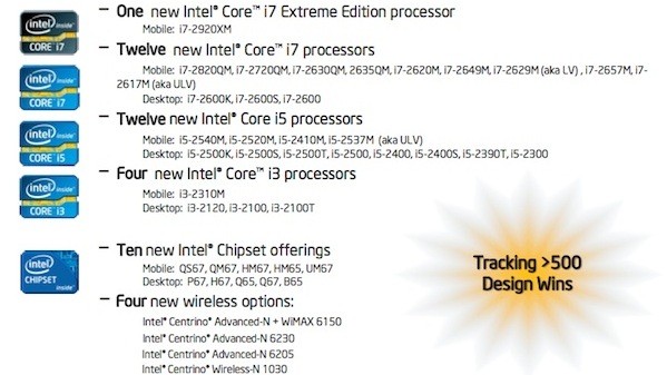 Intel представила второе поколение чипов Core на базе Sandy Bridge