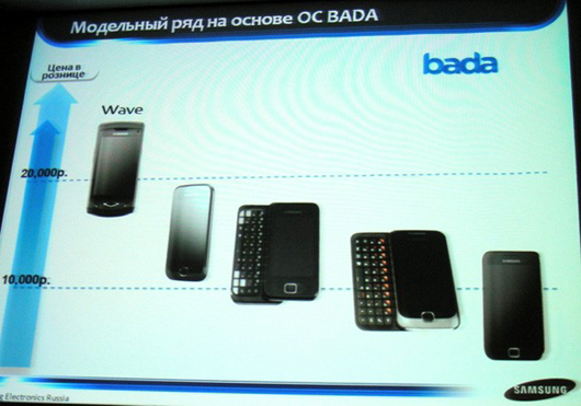 Шпионские фото: необъявленные модели Samsung на Bada