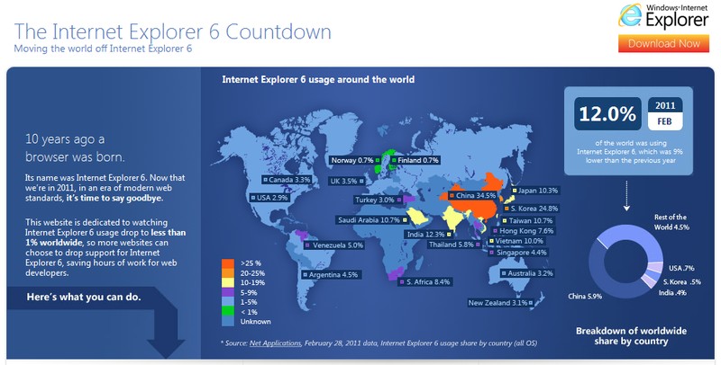 Microsoft создала сайт для подсчёта пользователей Internet Explorer 6 в разных странах