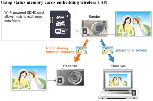 Toshiba требует стандартизации SD-карт с поддержкой Wi-Fi