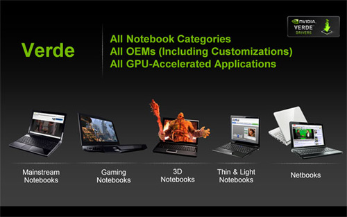 NVIDIA выпустит единые драйверы Verde для ноутбуков и десктопов