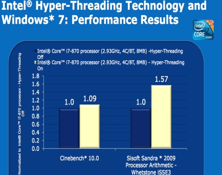 Intel: Windows 7 производительнее и стабильнее