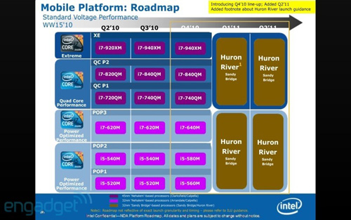 Intel осенью выпустит мобильный 2,8-ГГц чип Core i7