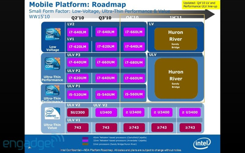 Intel осенью выпустит мобильный 2,8-ГГц чип Core i7