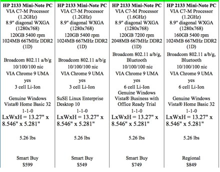 HP Compaq UMPC 2133: спецификации и дата начала продаж