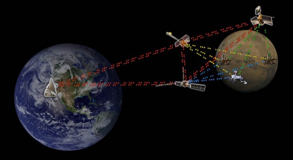 Космический интернет от NASA - Deep Space Network