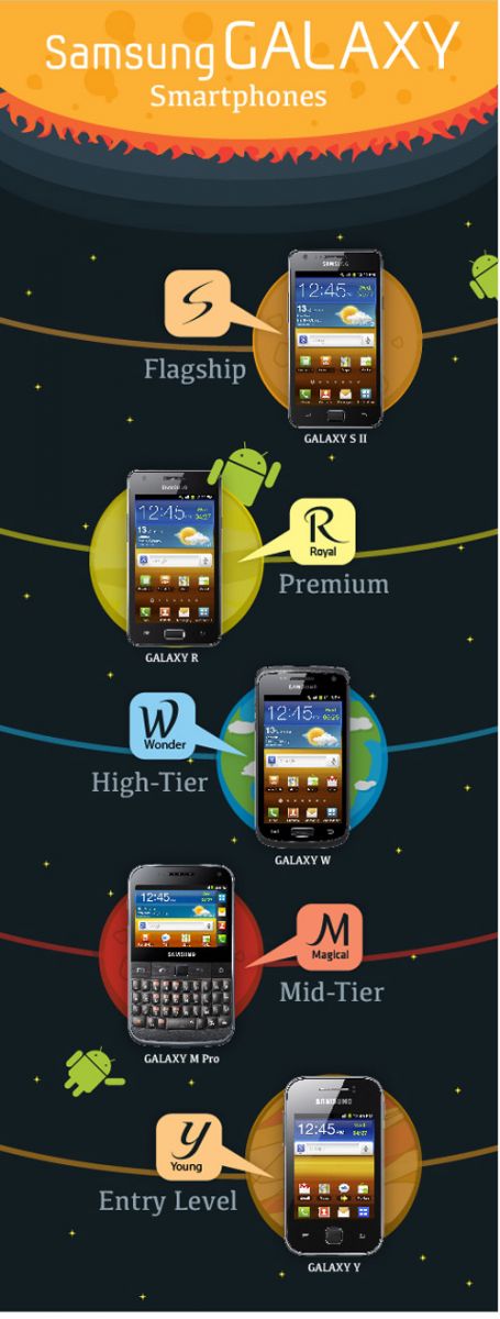 Samsung представила четыре новых Android-смартфона